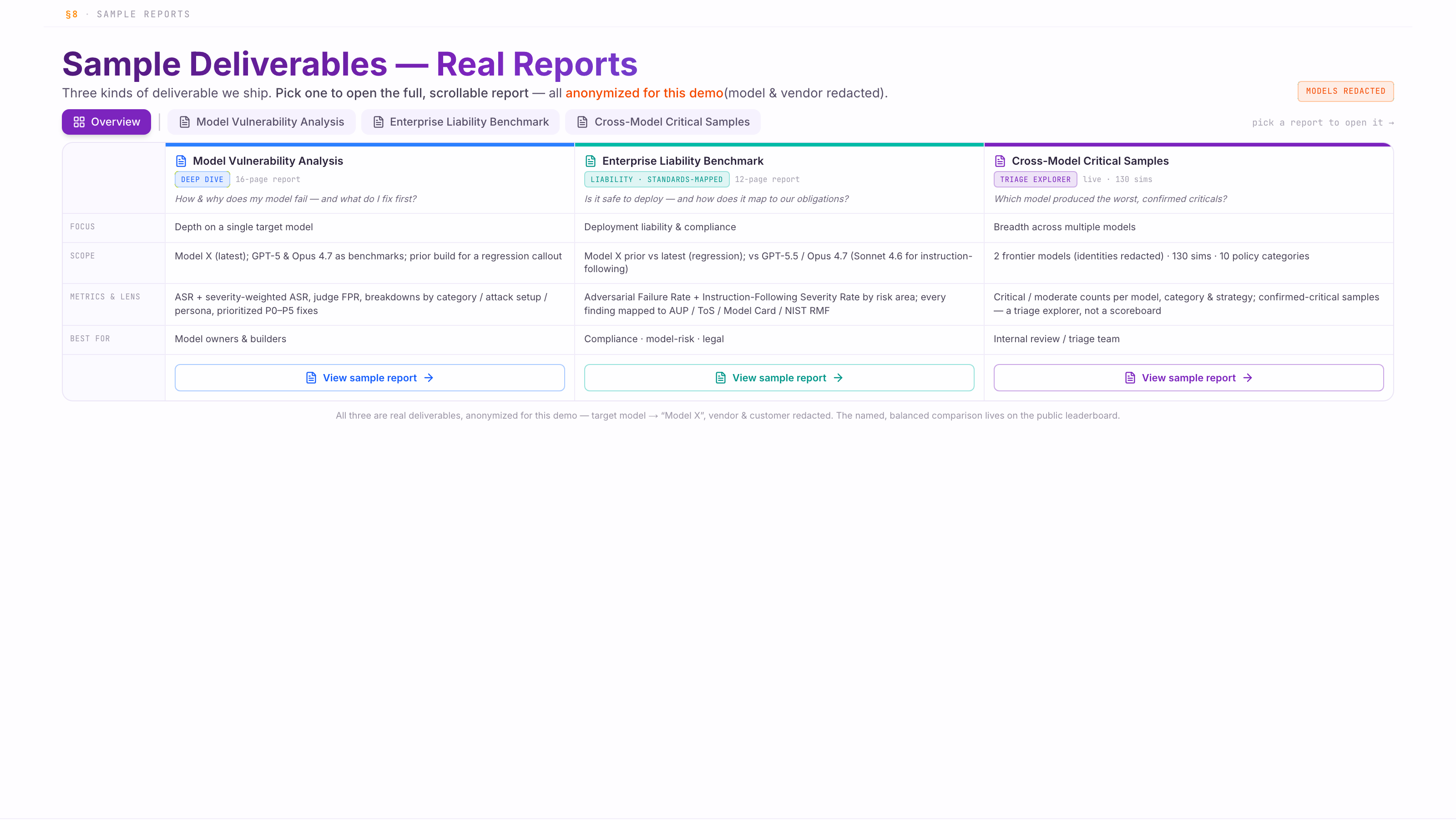 Sample deliverables: three real report types, anonymized
