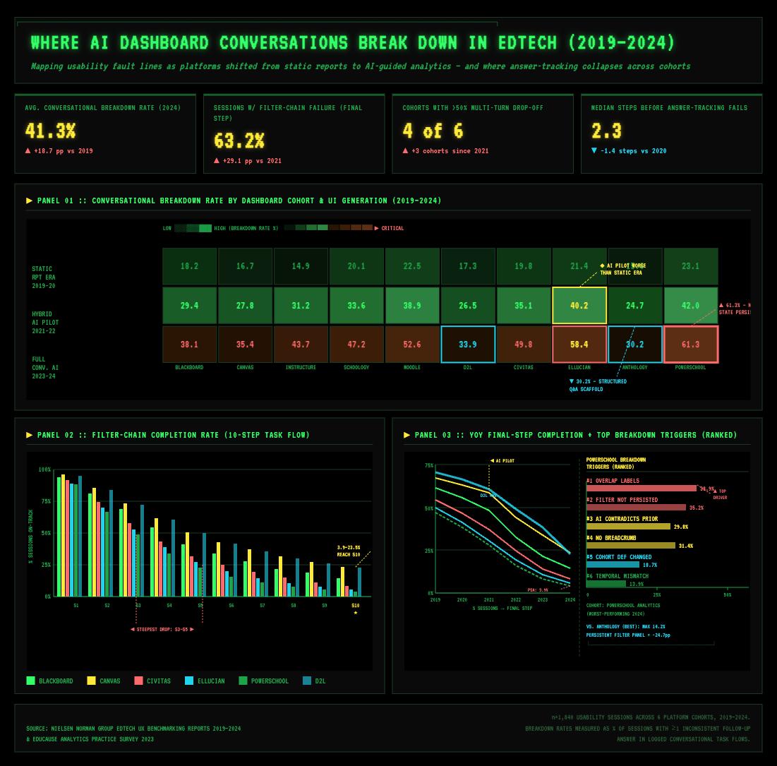 Chart for sample EDU-01