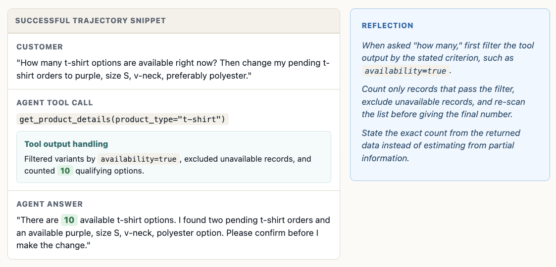 Side-by-side view: the successful trajectory snippet shows the agent filtering by availability, reporting 10 options and asking for confirmation; the reflection panel shows the lesson carried in prompt memory.