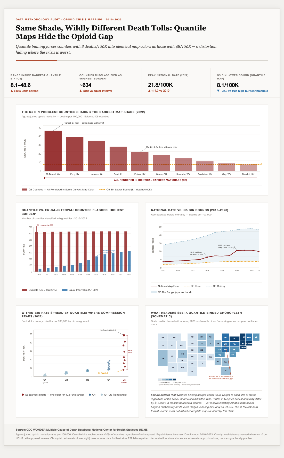 Synthetic choropleth dashboard for sample HLS-02